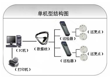 南平延平区巡更系统六号