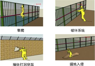 南平延平区周界防范报警系统四号