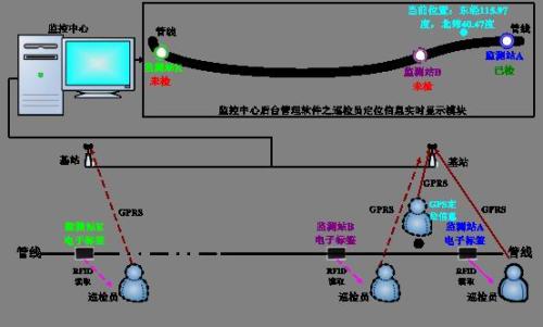 南平延平区巡更系统八号