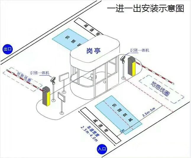 南平延平区标准车牌识别系统安装图