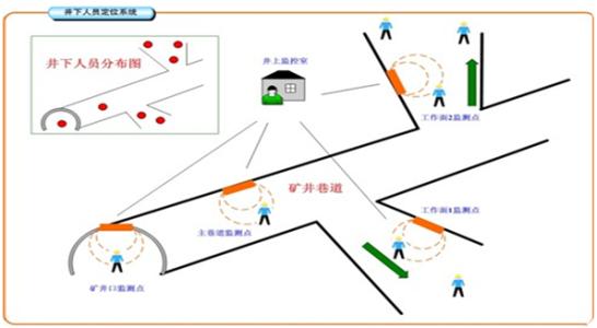 南平延平区人员定位系统七号