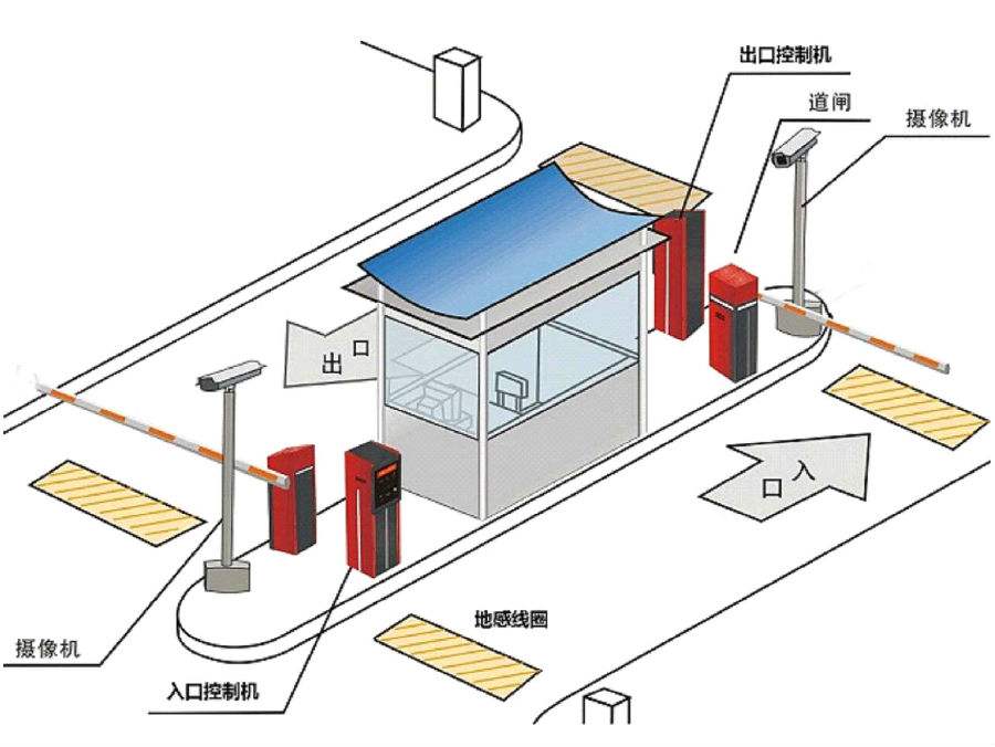 南平延平区标准双通道刷卡停车系统安装示意